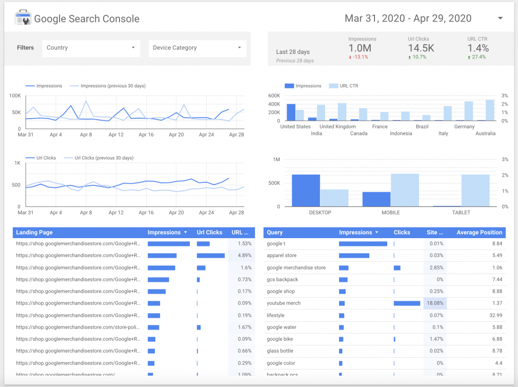 Google Data Studio report
