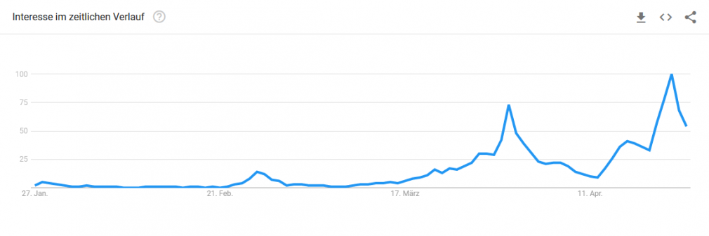 Screenshot: Google Trends