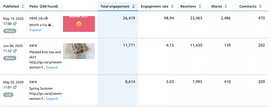 published posts review