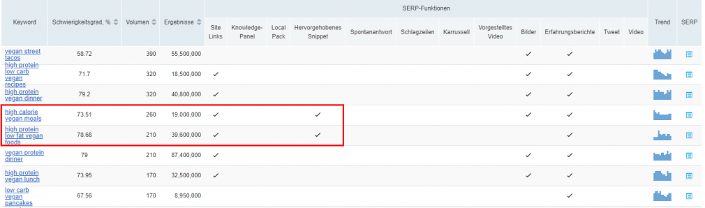 Keywords mit hervorgehobenem Snippet finden
