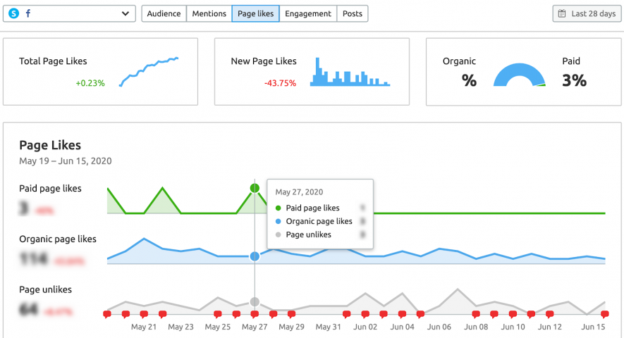 page likes analytics