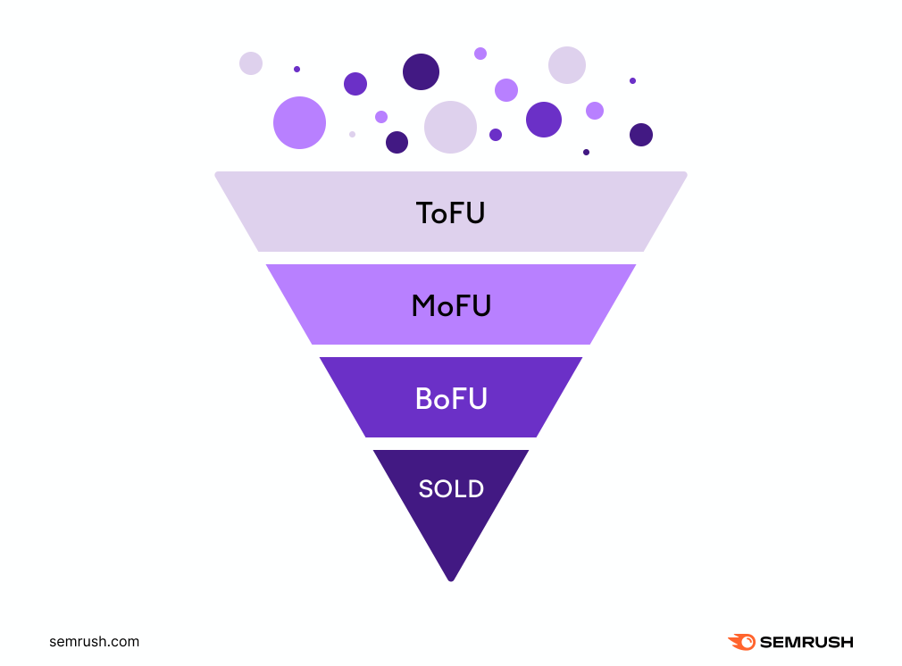 3 stage marketing funnel