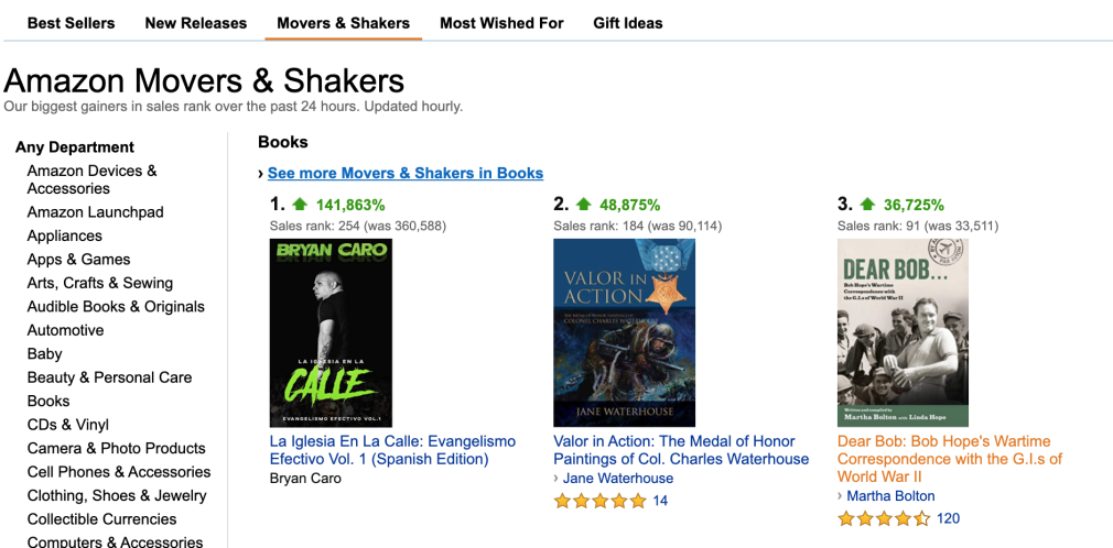 Top 100 Most Searched Items On Amazon