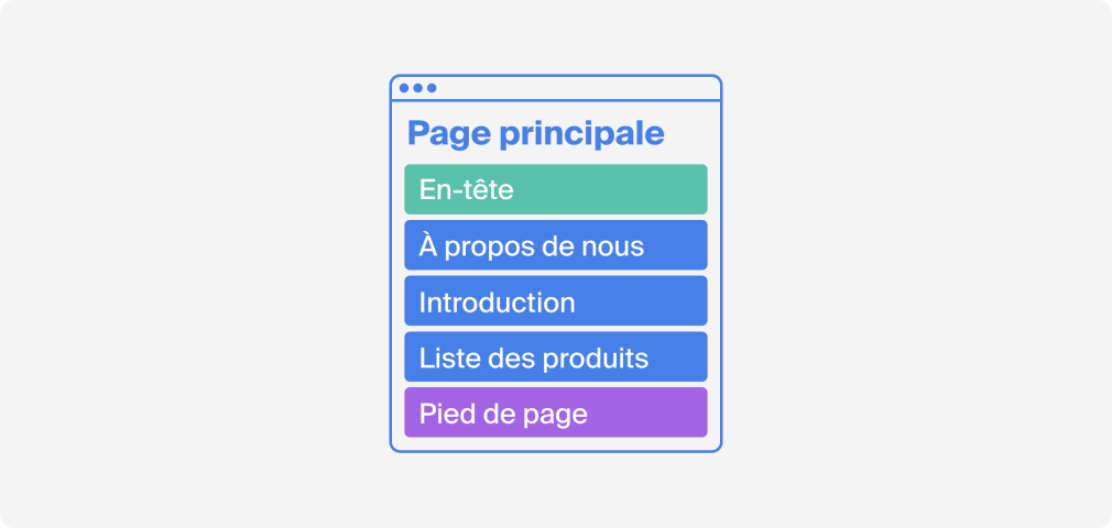 Page Octopus.do + Briques de contenu