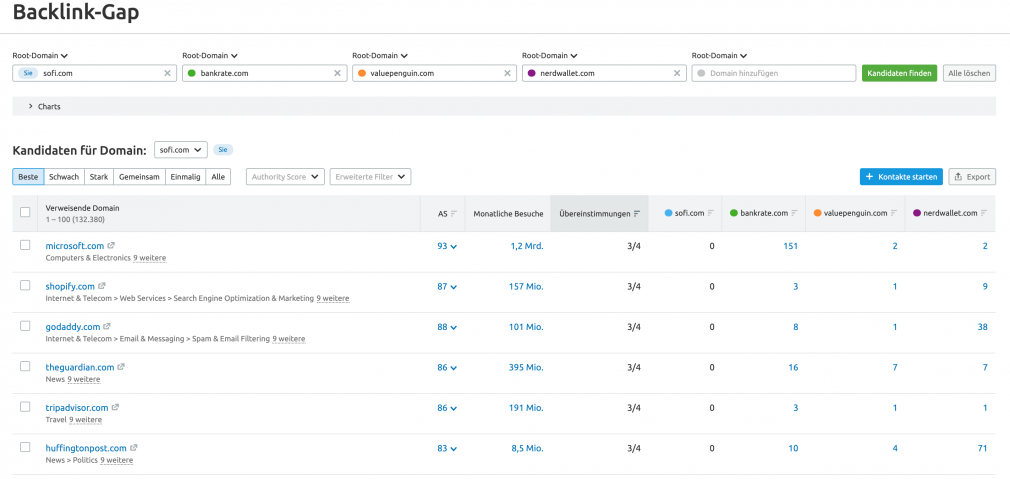 SEMrush Backlink Gap Ergebnisse Screenshot