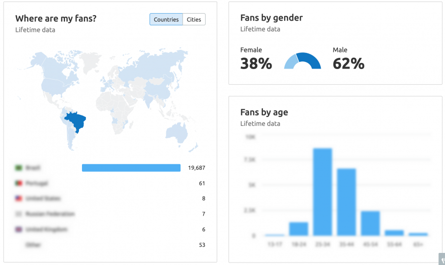 facebook audience