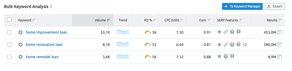 Keyword Difficulty in Bulk Analysis