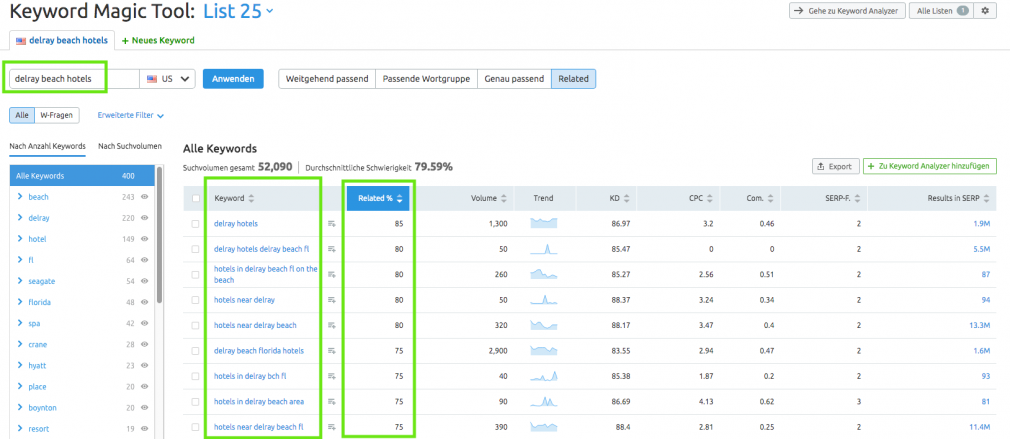 SEMrush-Suche nach ähnlichen Keywords