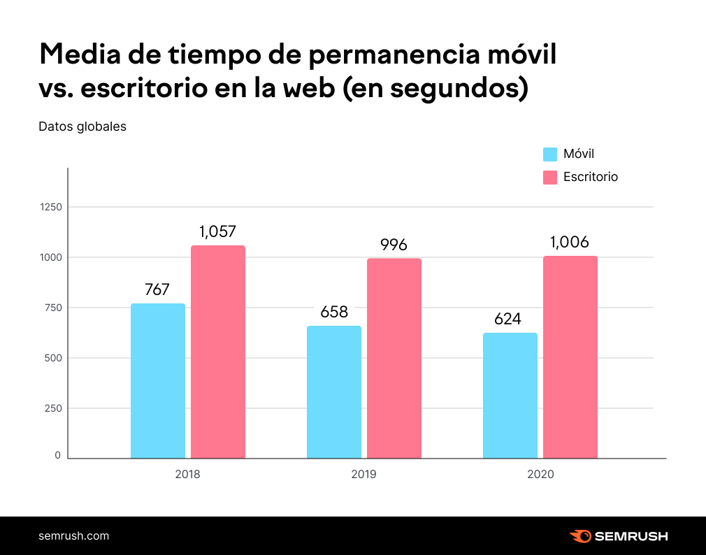 ES-Time-Spent-on-Website.png