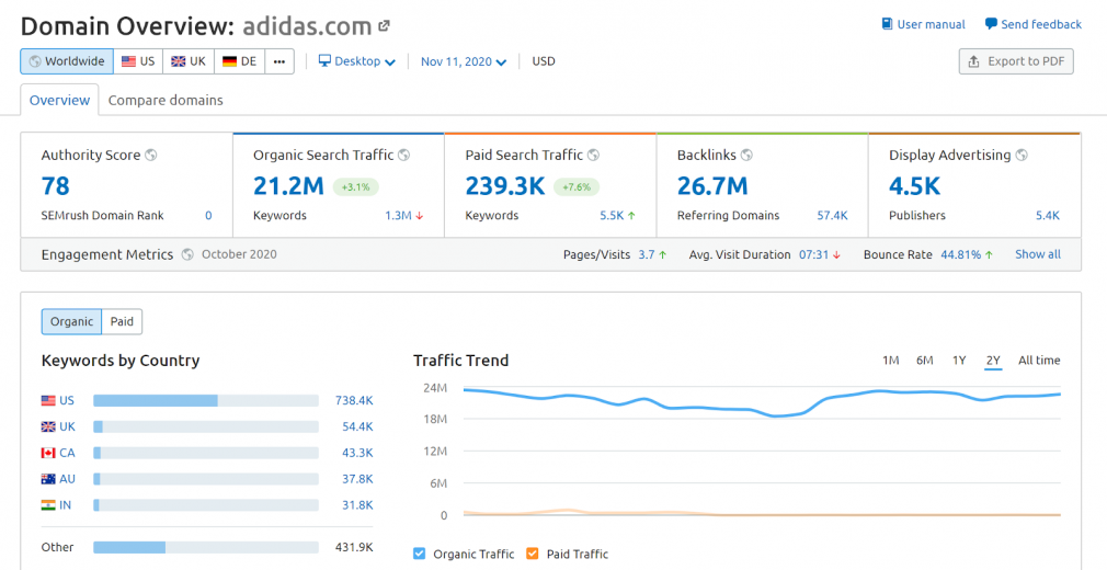 SEMrush Domain Overview Tool screenshot