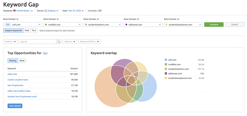 Keyword Gap Tool screenshot