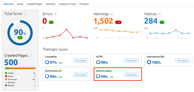 SEMrush Site Audit Overview
