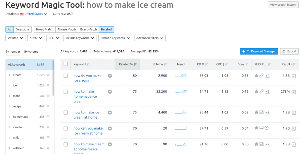 Keyword Magic Tool