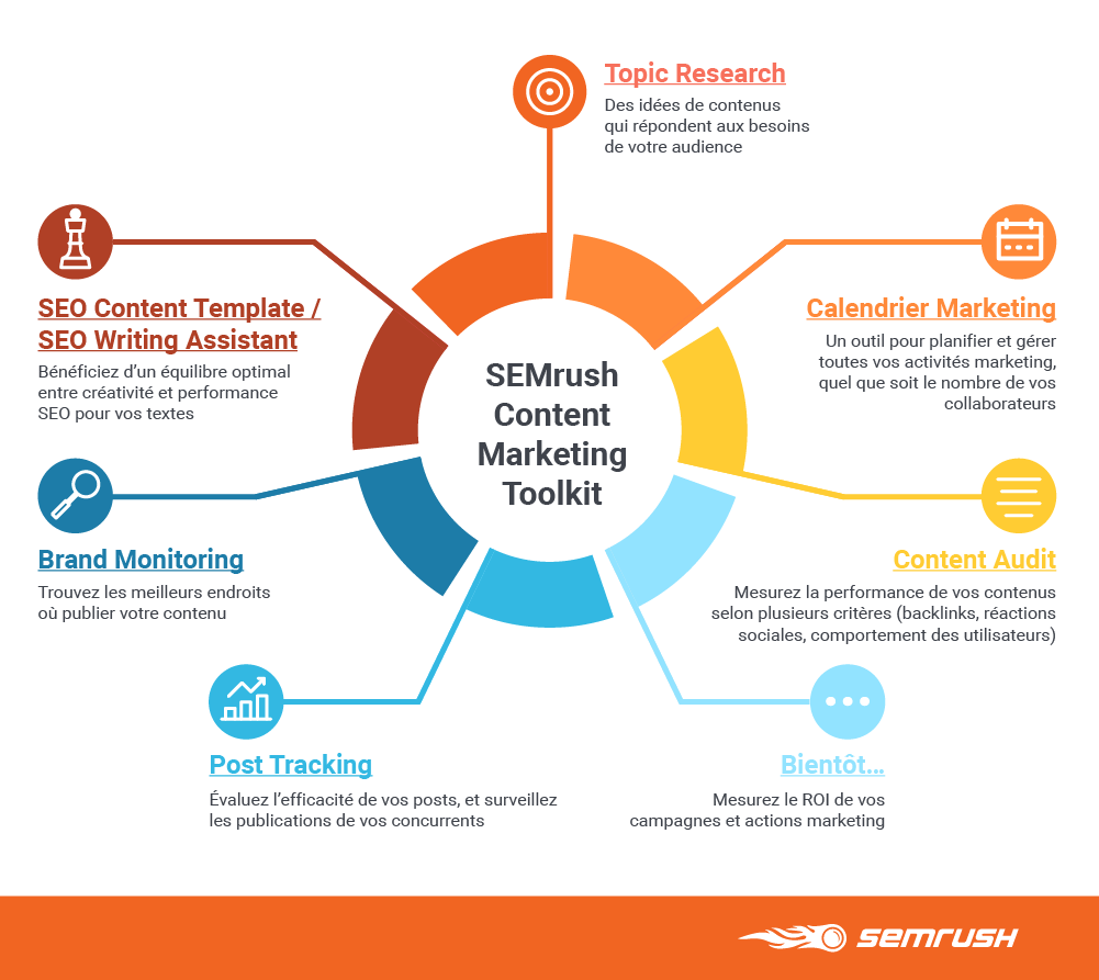 semrush-toolkit.png