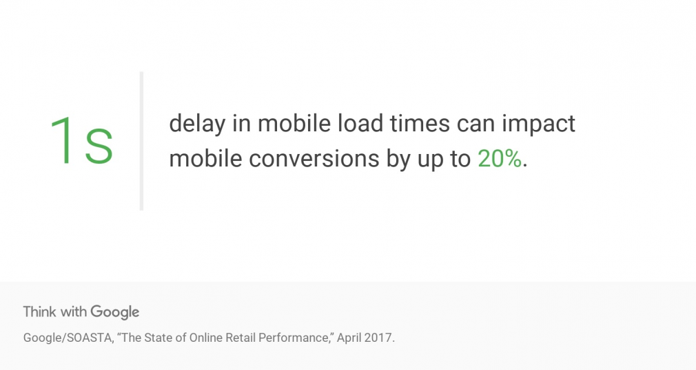 mobil -site speed impacts conversions statistics Google