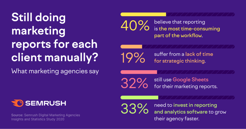 Marketing reporting automation.png