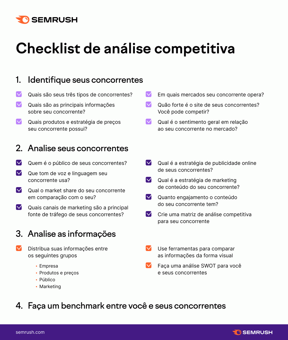 Checklist de análise competitiva Semrush