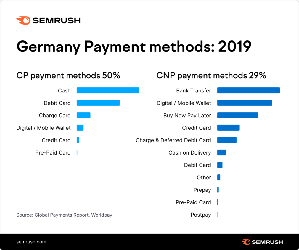 GotoMarket Strategy Checklist