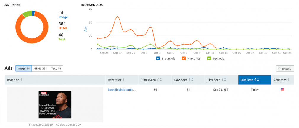 Semrush Display Advertising tool