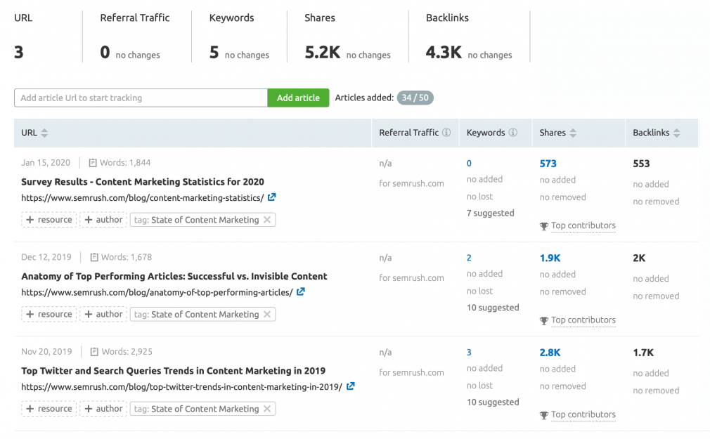 semrush post tracking