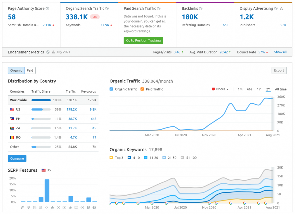 blog post examples