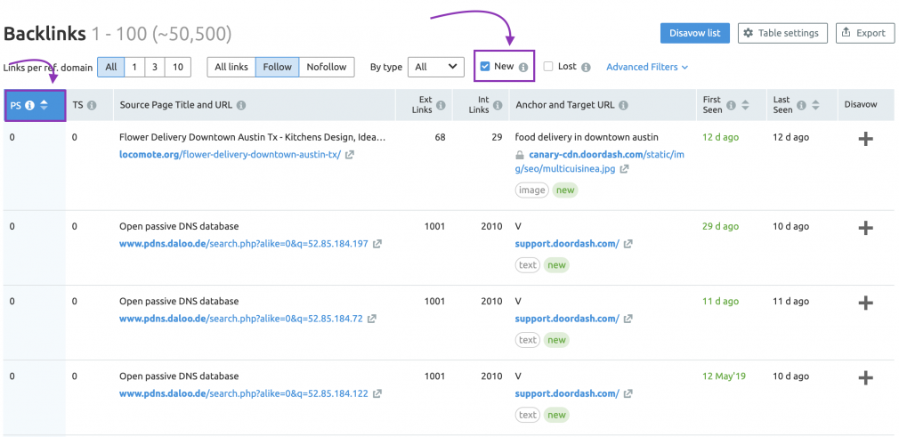 Link Building With Semrush: 9 Effective Strategies For Backlinks