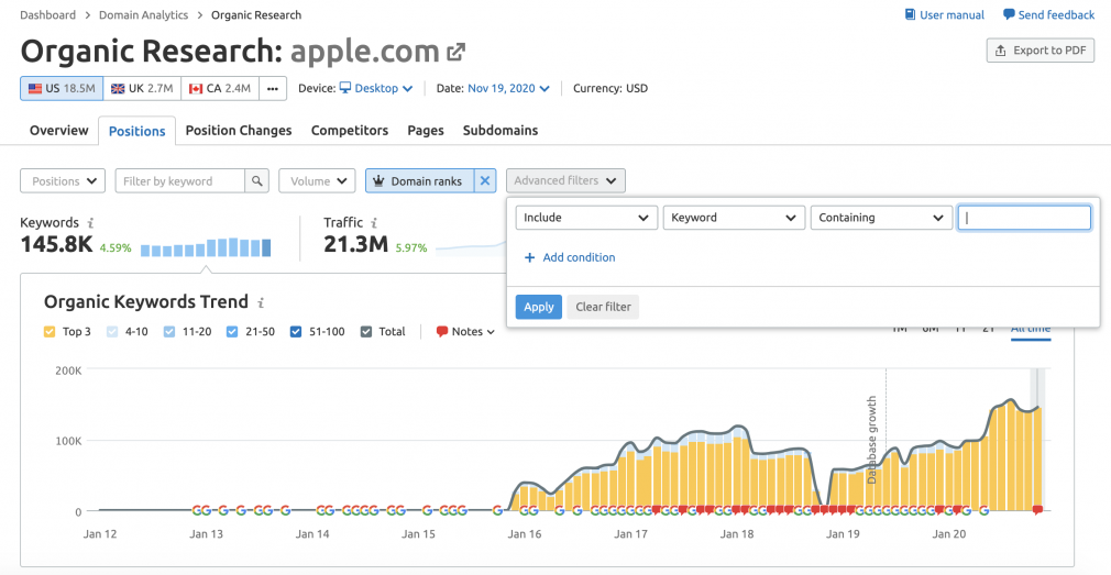 Keyword data in Organic Research