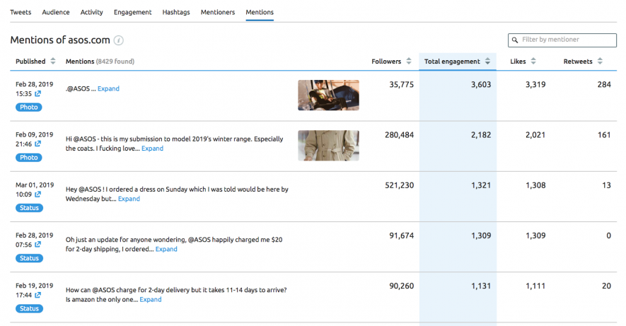 semrush for twitter