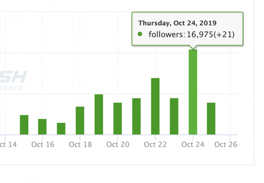 semrush for linkedin