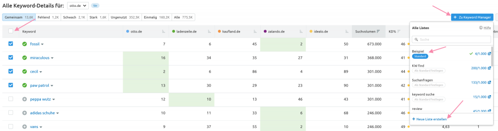 Daten aus Keyword-Gap in den Keyword Manager übertragen