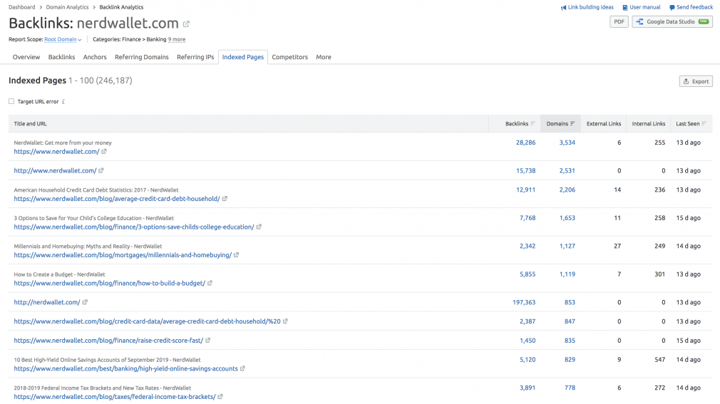 Indexed Pages in the Backlinks Analytics Tool