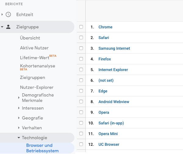 Browser und Betriebssysteme in Google Analytics