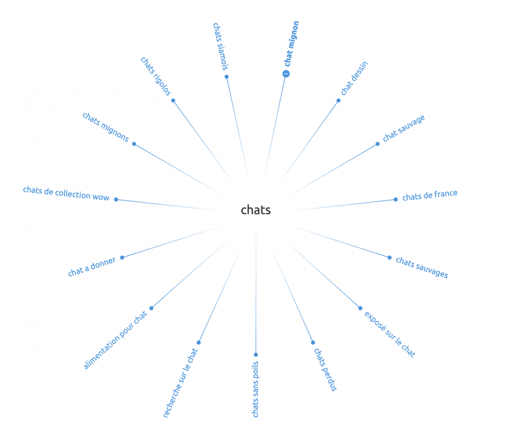 Mind Map