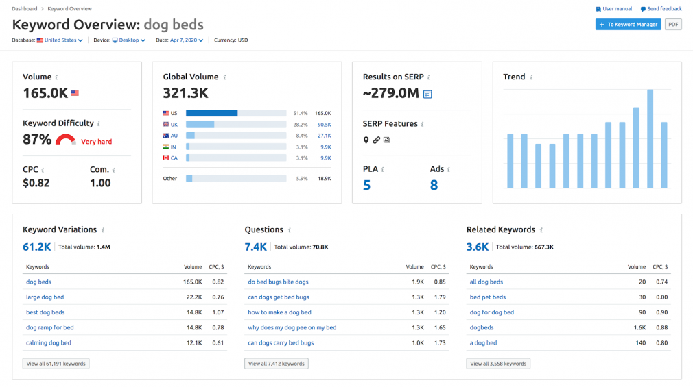 yoast seo