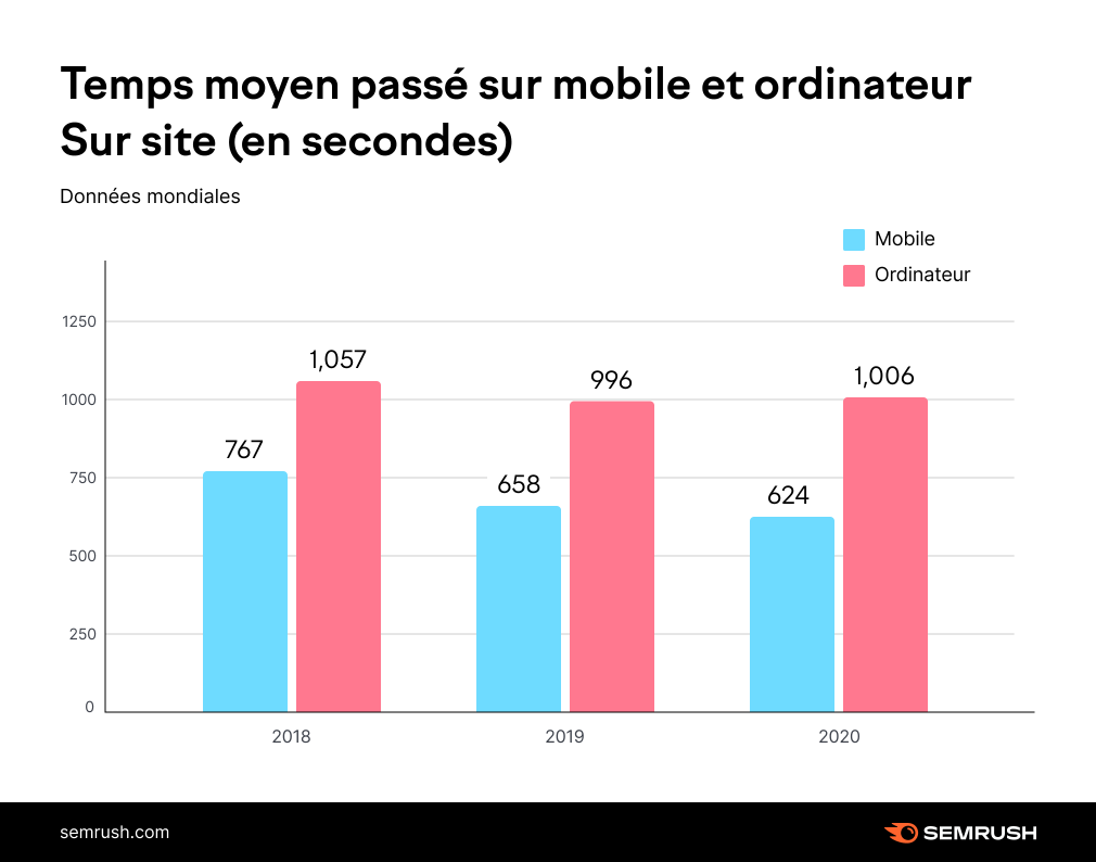 FR-Time-Spent-on-Website.png