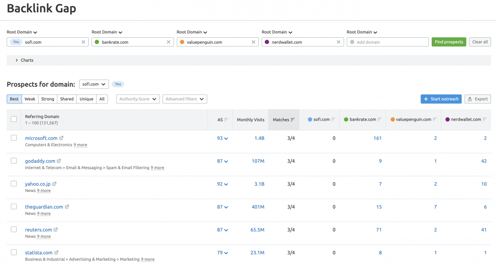 SEMrush Backlink Gap Results screenshot