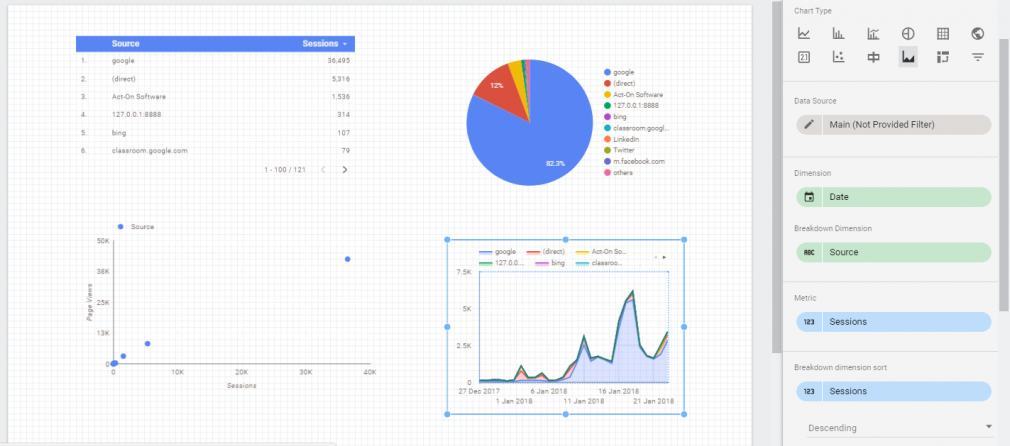 example reports