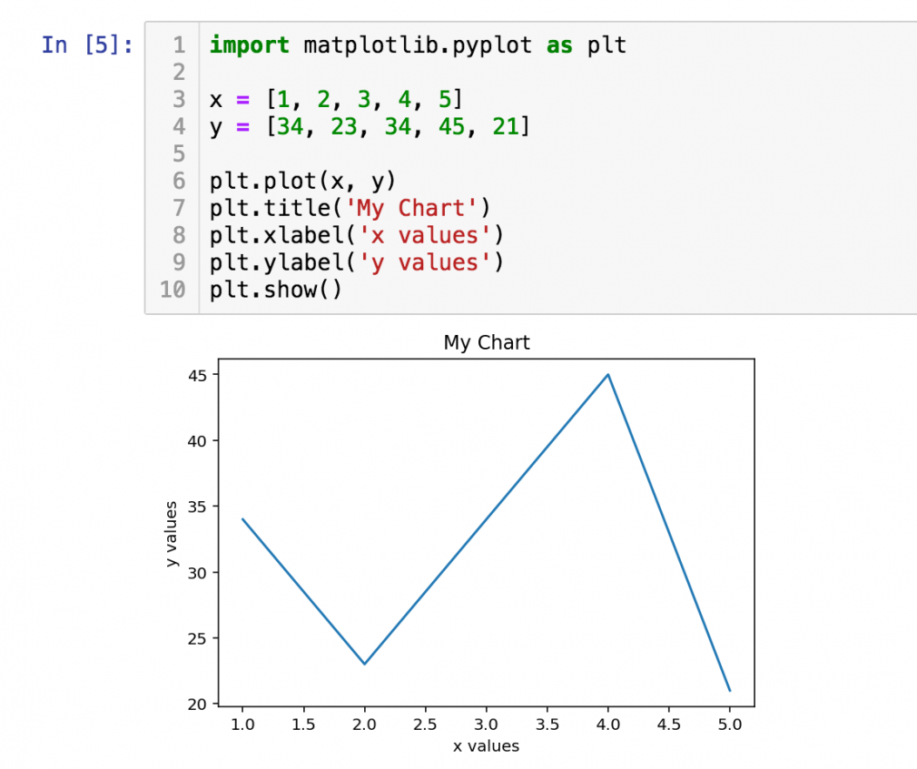 Daten-Visualisierung in Jupyter Notebook