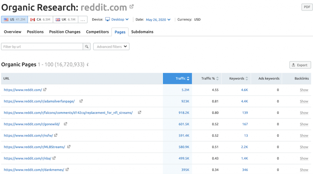Organic research report for pages on a website