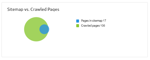 shopify sitemap