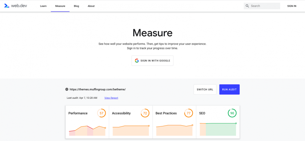 Measuring SEO best practices