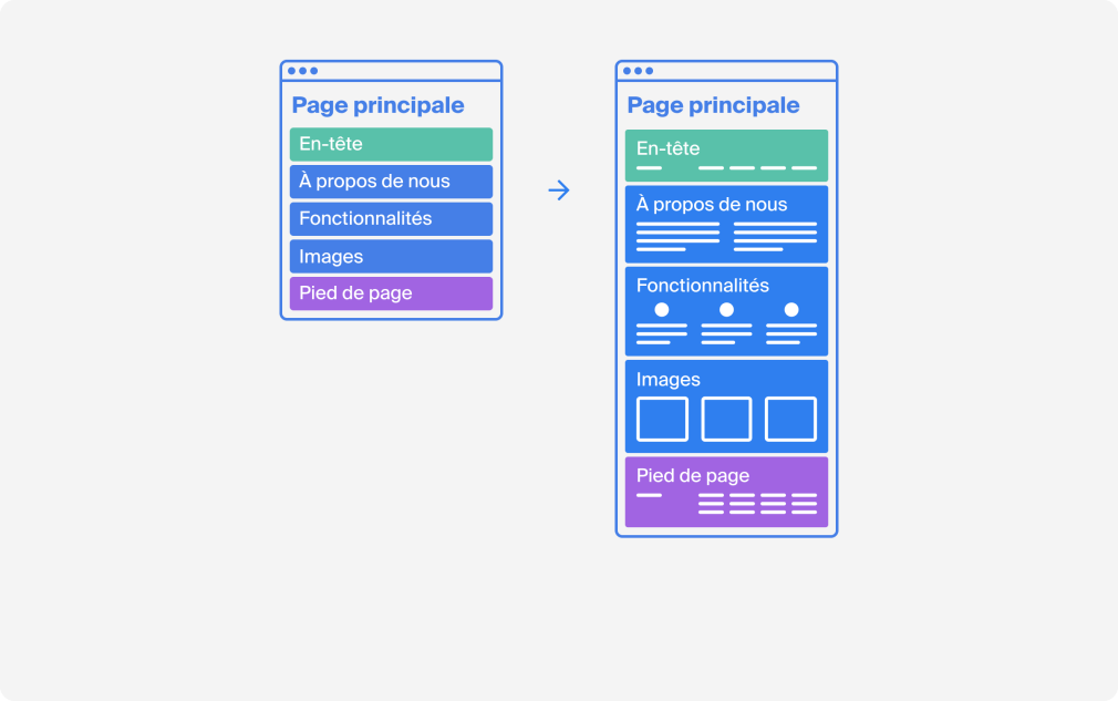 wireframes d’Octopus.do