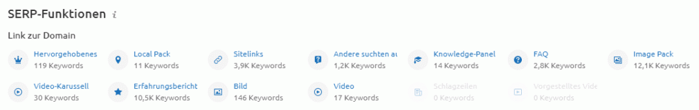 Daten zu SERP-Funktionen von Homedepot.com aus Organische Recherche