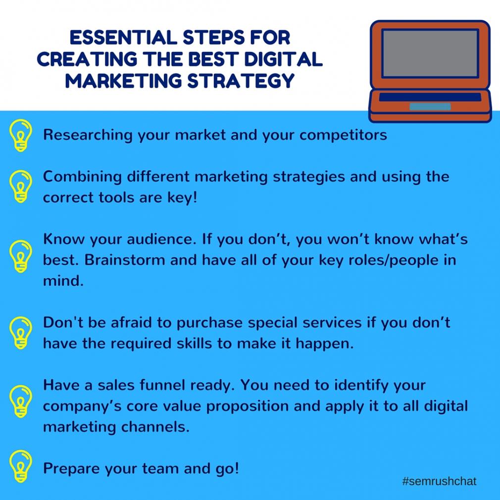 Effective Digital Marketing Strategies #Semrushchat