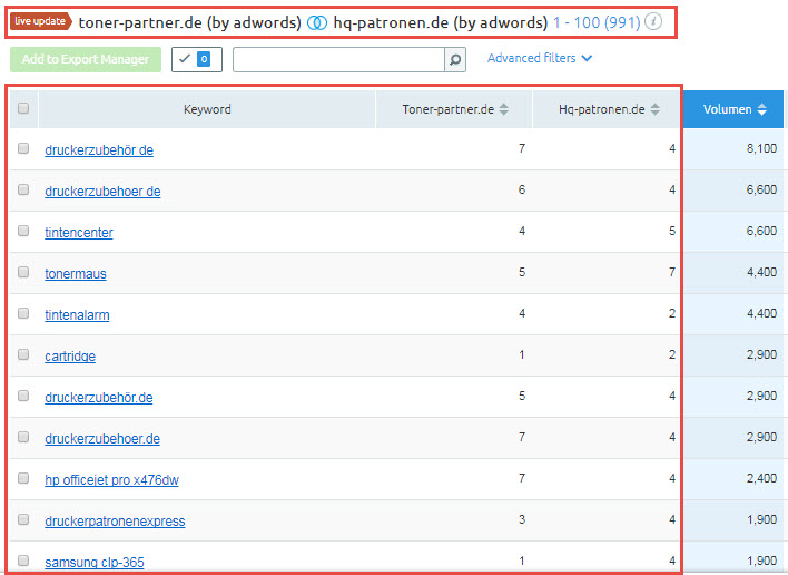 SEMrush Keywordvergleich Domainvergleich