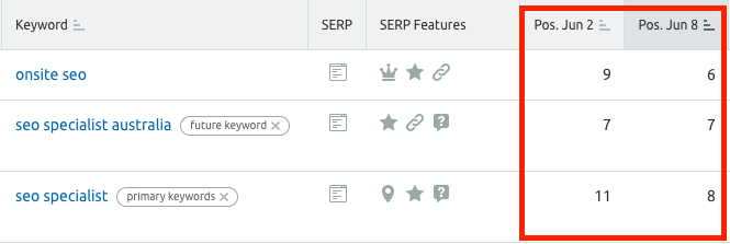 Keyword Ranking: How to Track Your Keywords on Google (with Semrush)