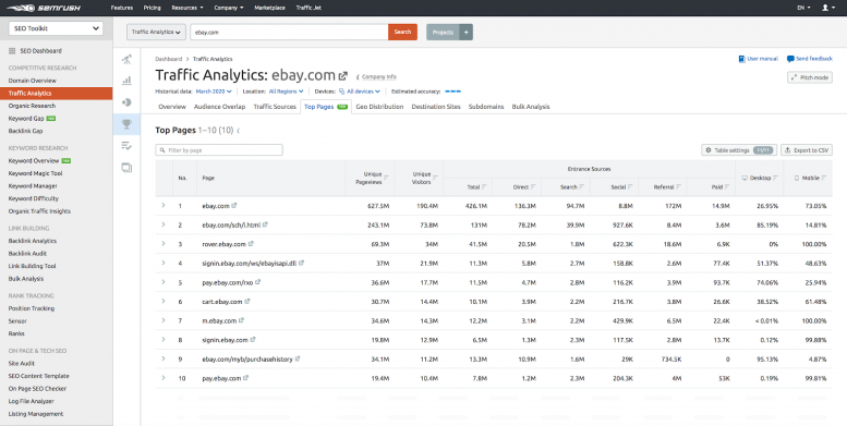 Data example from the Traffic Analytics tool