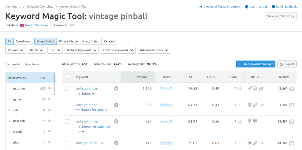 vintage pinball keyword magic tool semrush