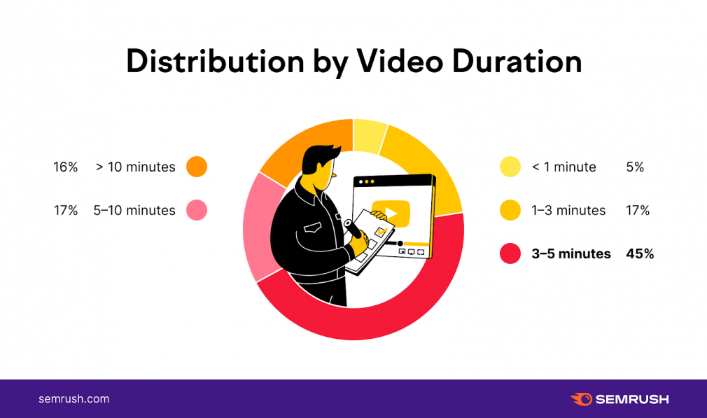 YouTube SEO Study dOVBm-4JS9kTRlYW1uljt-v_YI51xU-dgvUpWvInyf2TPWkSuH26yU9BKE4KG5d96o9zrySHfD8GLOeoRSJtzMl6xpbrG6joKQvNHsXAQp_05pGmlmo67Xk4ckGiuaFMKPbQgiBX