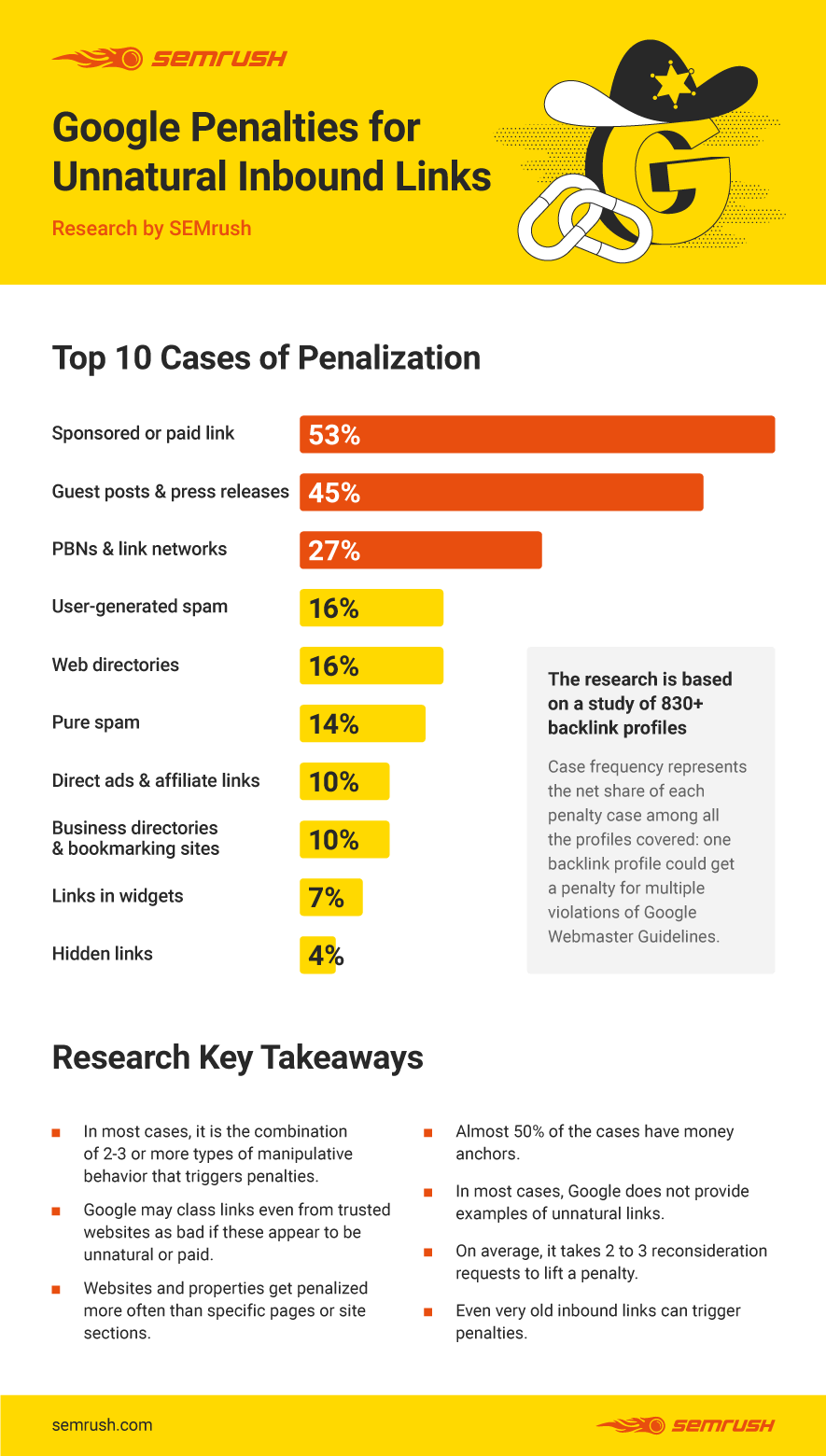 google-search-penalty-infographic.png